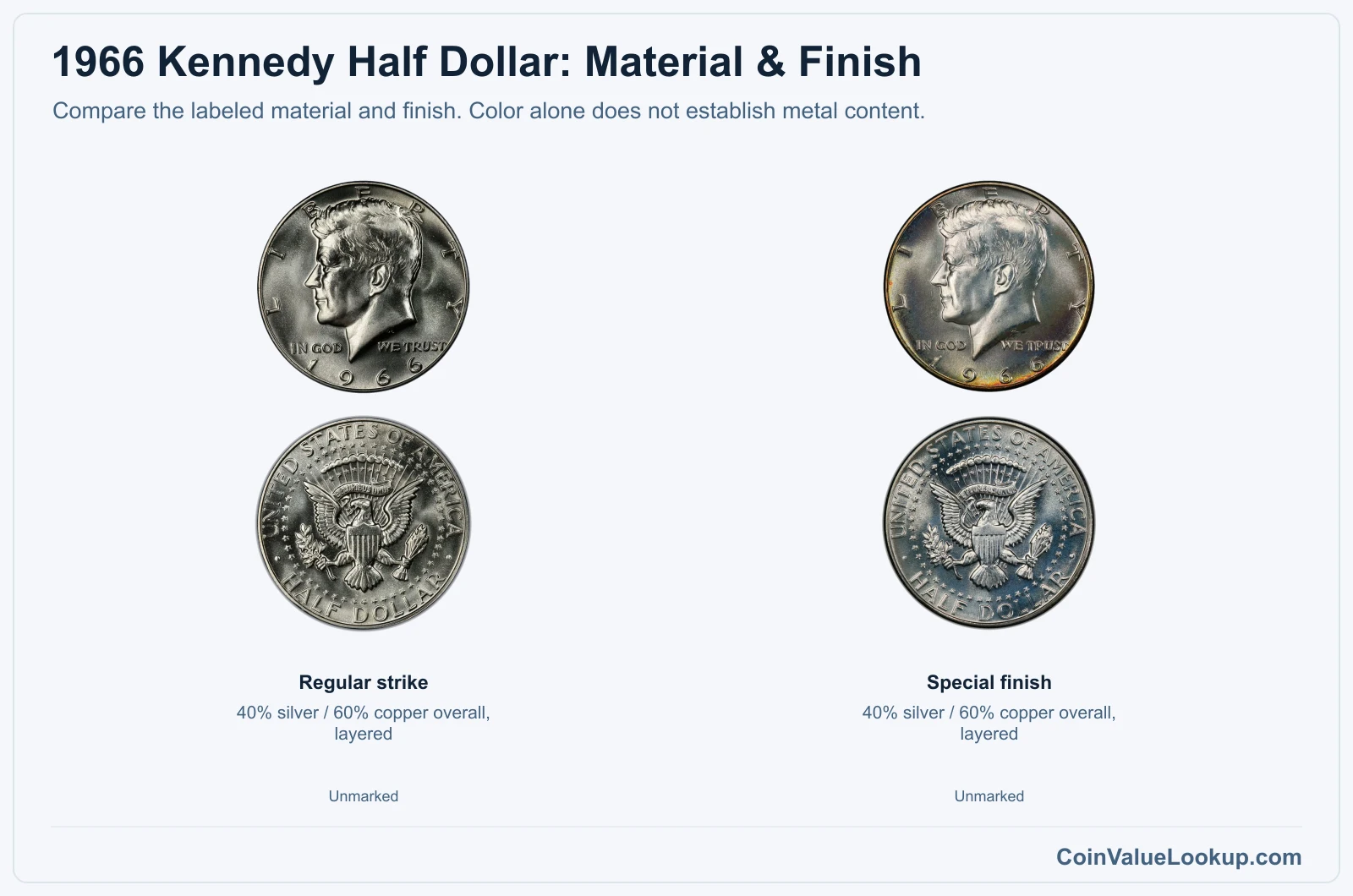1966 Kennedy Half Dollar finish material