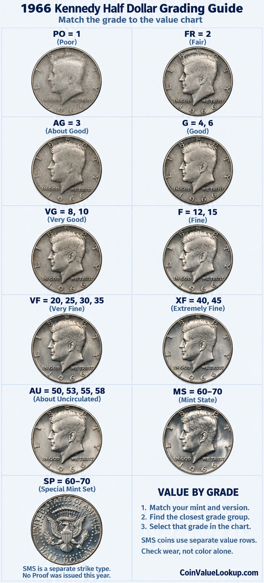 1966 Kennedy Half Dollar numeric grading guide