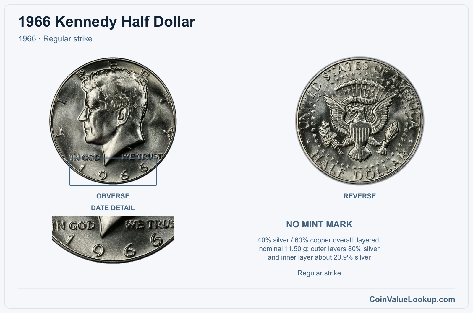 1966 Kennedy Half Dollar Coin — 1966, obverse and reverse, with date and mint-location details