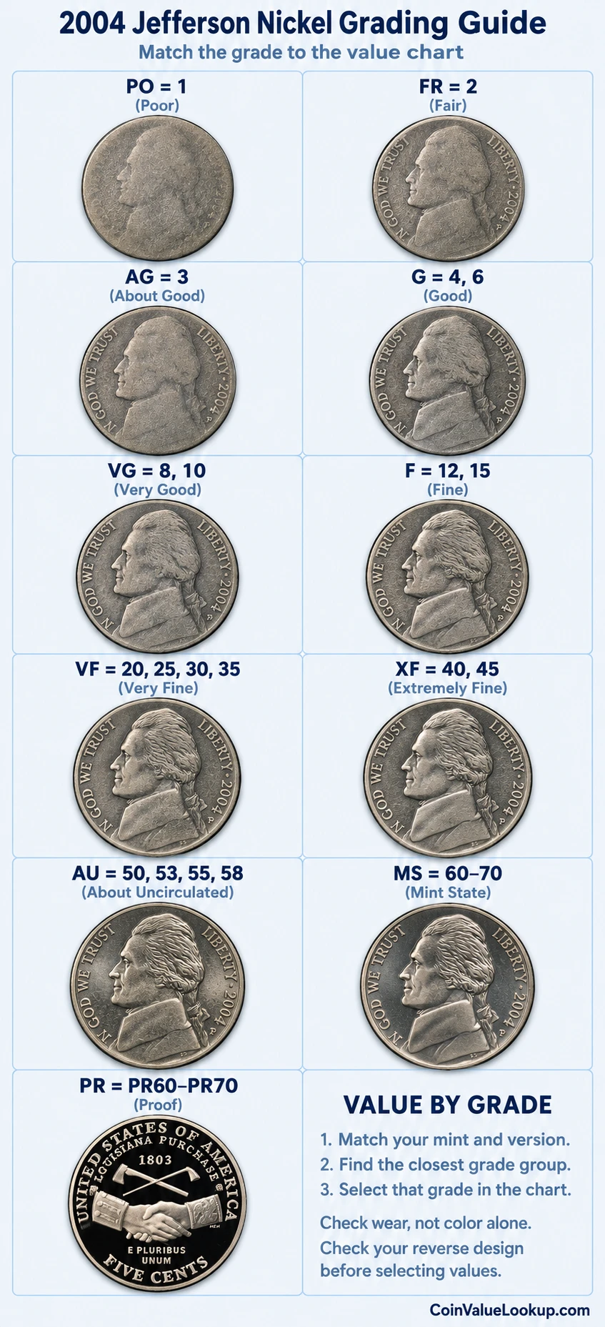 2004 Jefferson nickel numeric grading guide