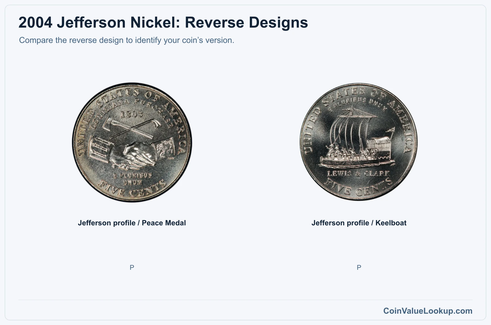2004 Jefferson Nickel reverse designs