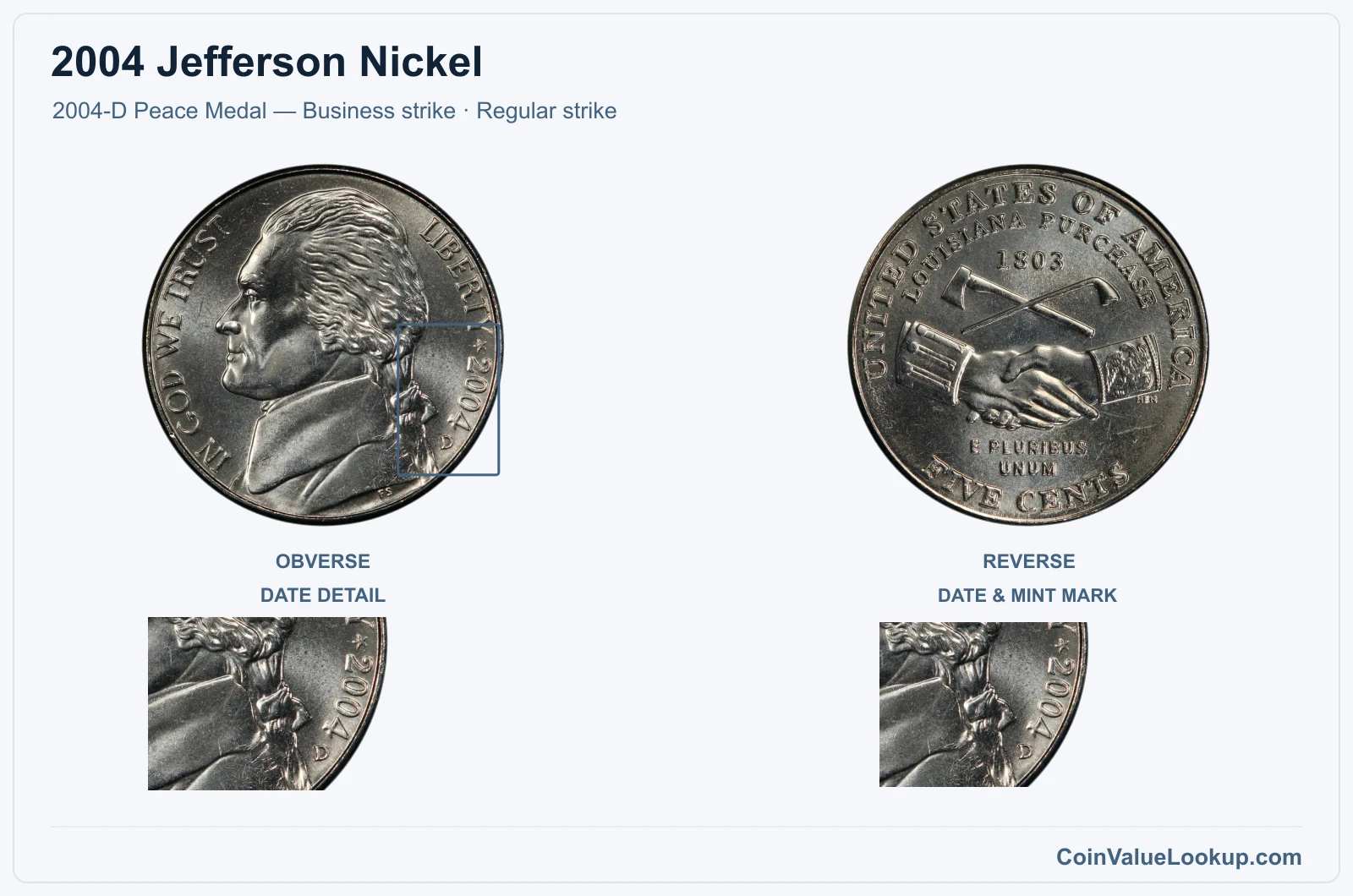 2004 Jefferson Nickel Coin — 2004-D Peace Medal — Business strike, obverse and reverse, with date and mint-location details