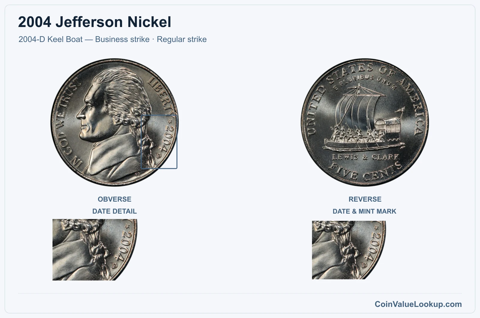 2004 Jefferson Nickel Coin — 2004-D Keel Boat — Business strike, obverse and reverse, with date and mint-location details