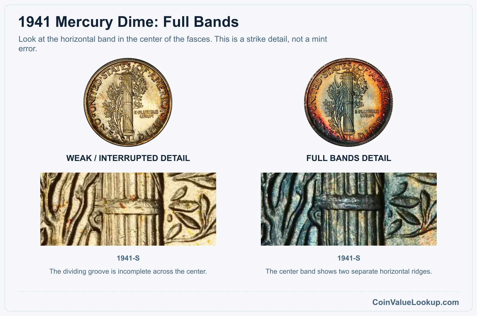 1941 Mercury dime weak center-band detail compared with Full Bands