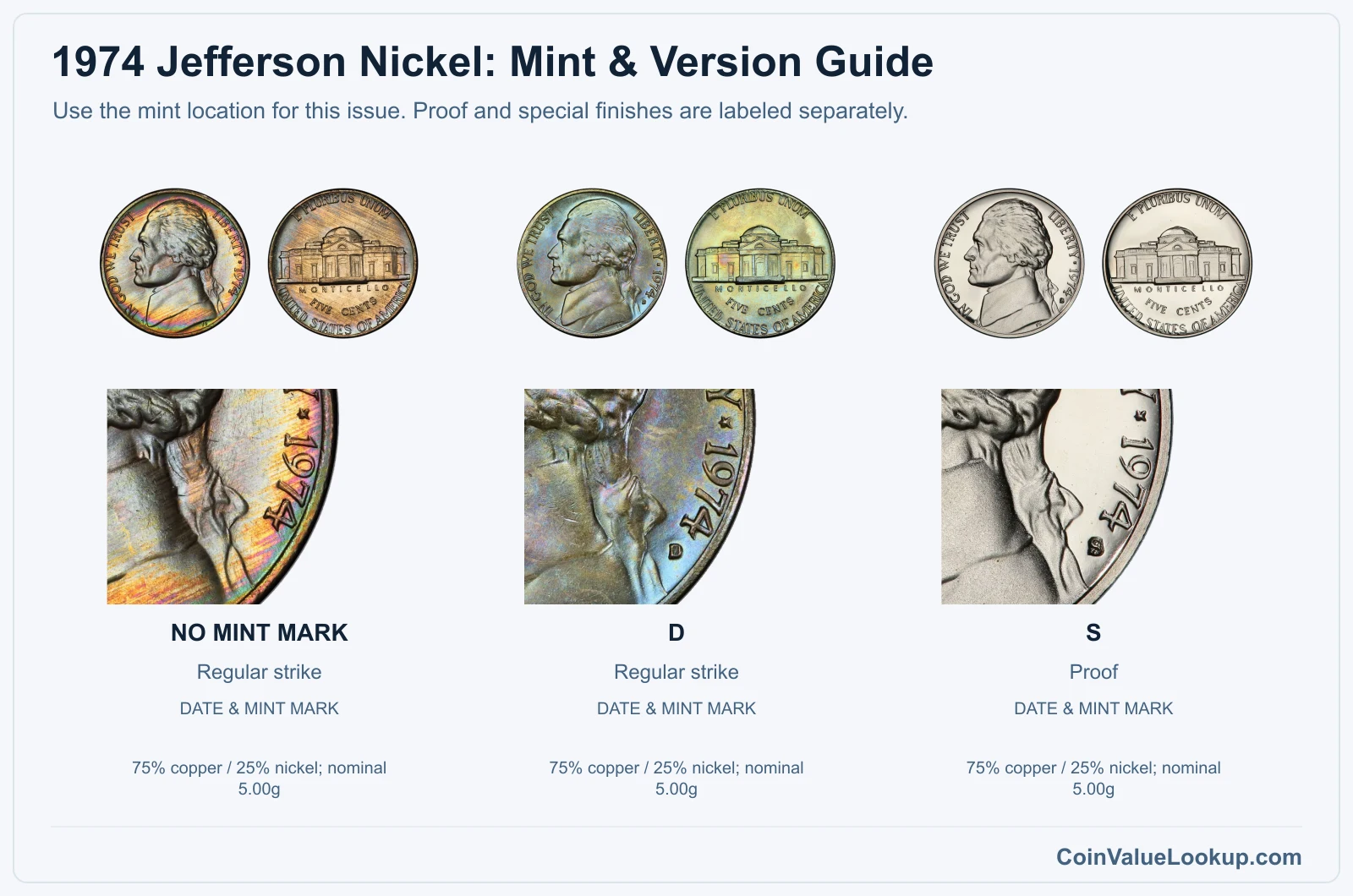 1974 Jefferson Nickel mint and version comparison