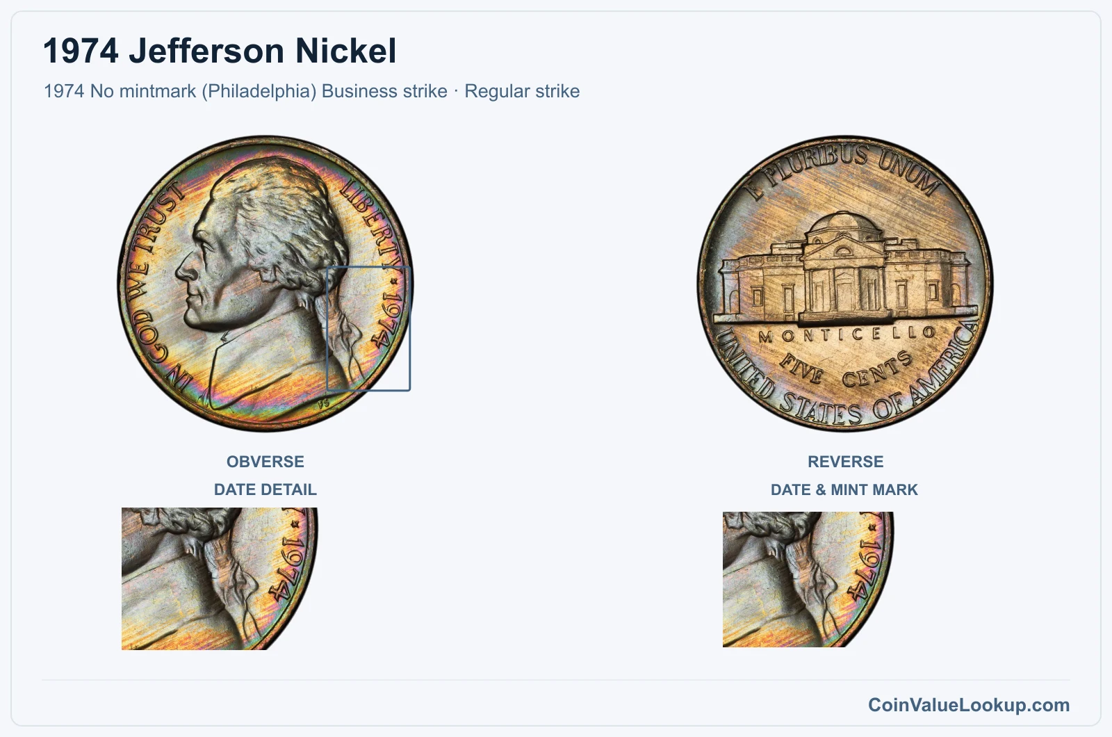 1974 Jefferson Nickel Coin — 1974 No mintmark (Philadelphia) Business strike, obverse and reverse, with date and mint-location details