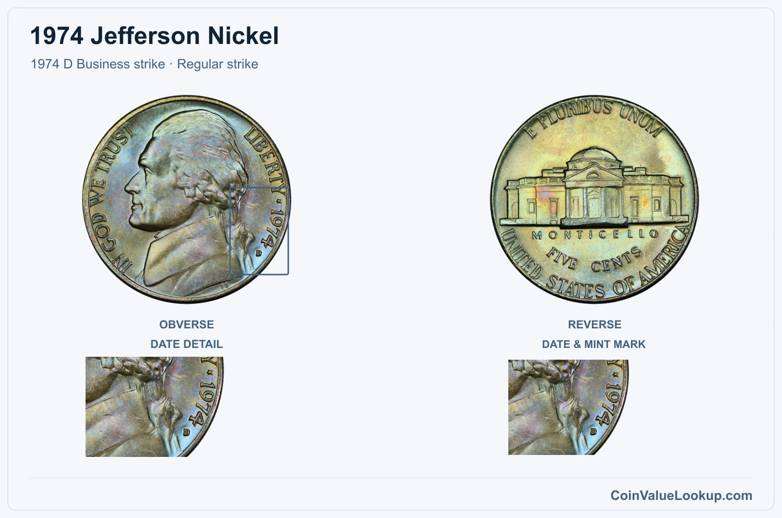 1974 Jefferson Nickel Coin — 1974 D Business strike, obverse and reverse, with date and mint-location details