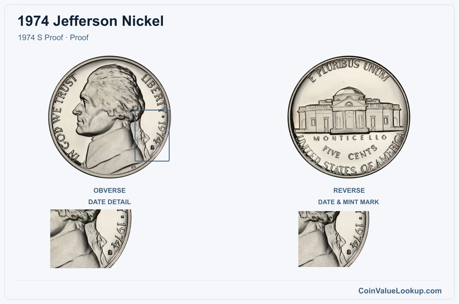1974 Jefferson Nickel Coin — 1974 S Proof, obverse and reverse, with date and mint-location details
