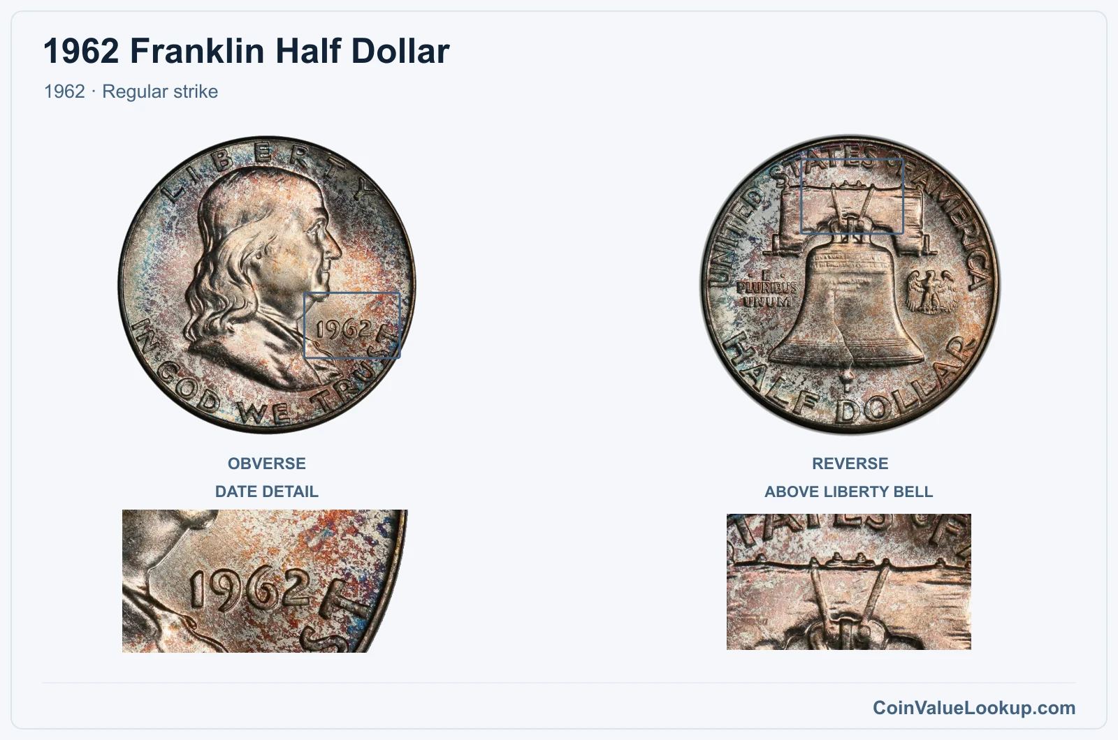 1962 Franklin Half Dollar Coin — 1962, obverse and reverse, with date and mint-location details