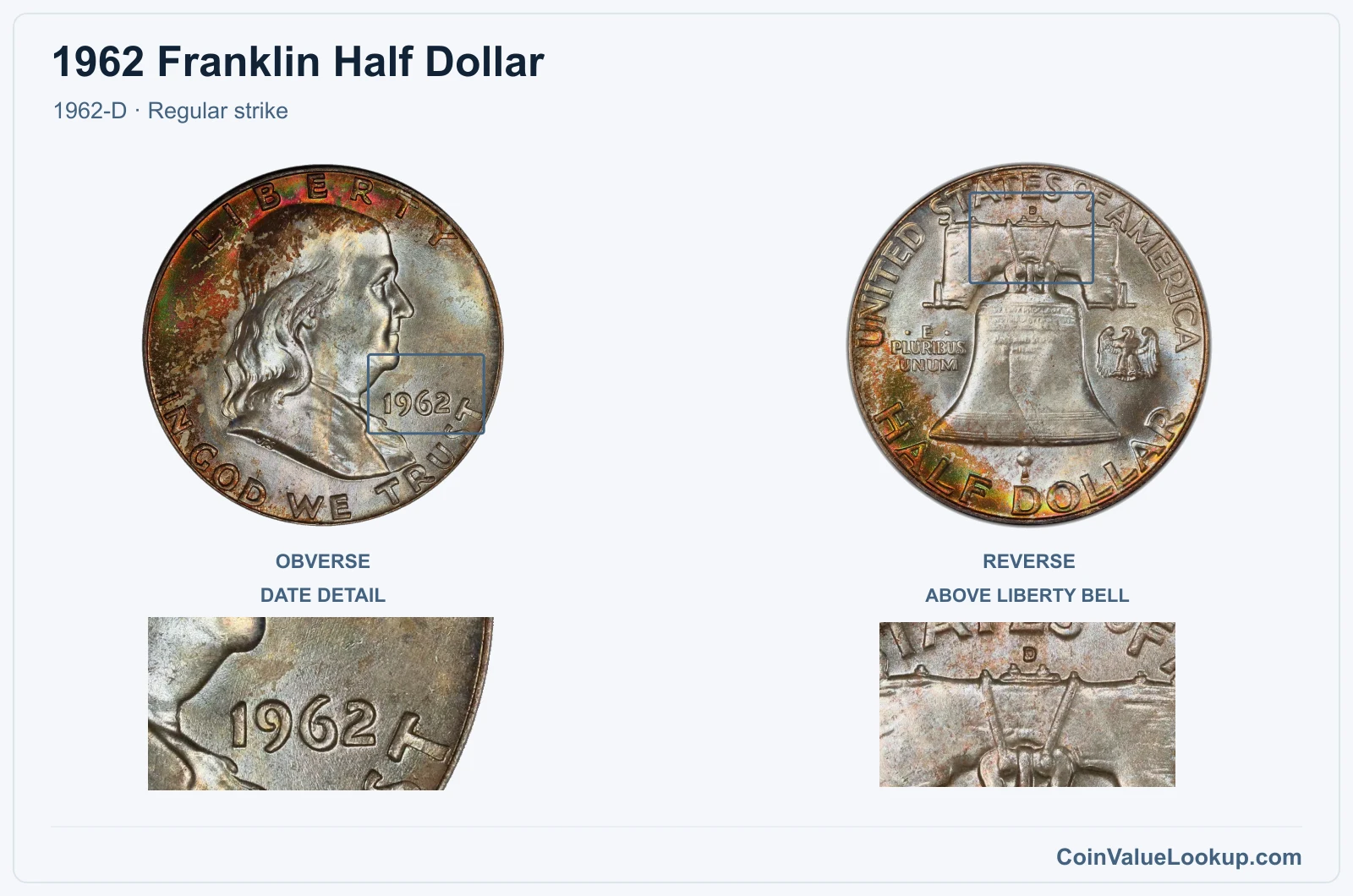 1962 Franklin Half Dollar Coin — 1962-D, obverse and reverse, with date and mint-location details