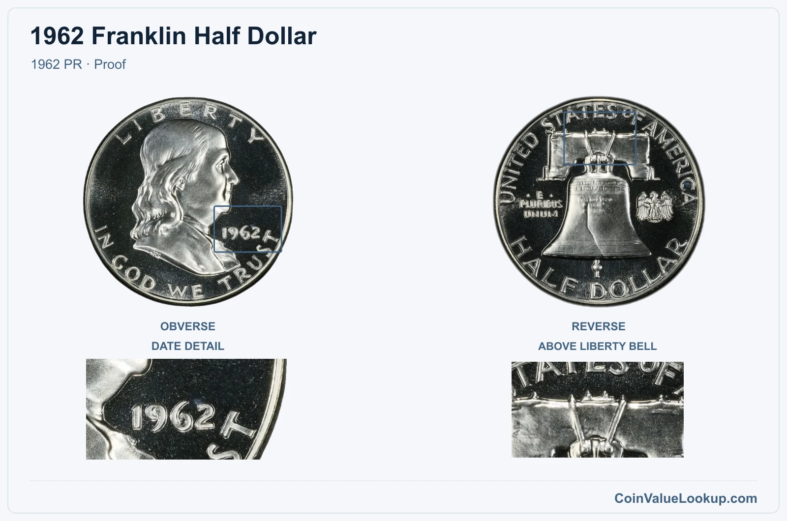 1962 Franklin Half Dollar Coin — 1962 PR, obverse and reverse, with date and mint-location details