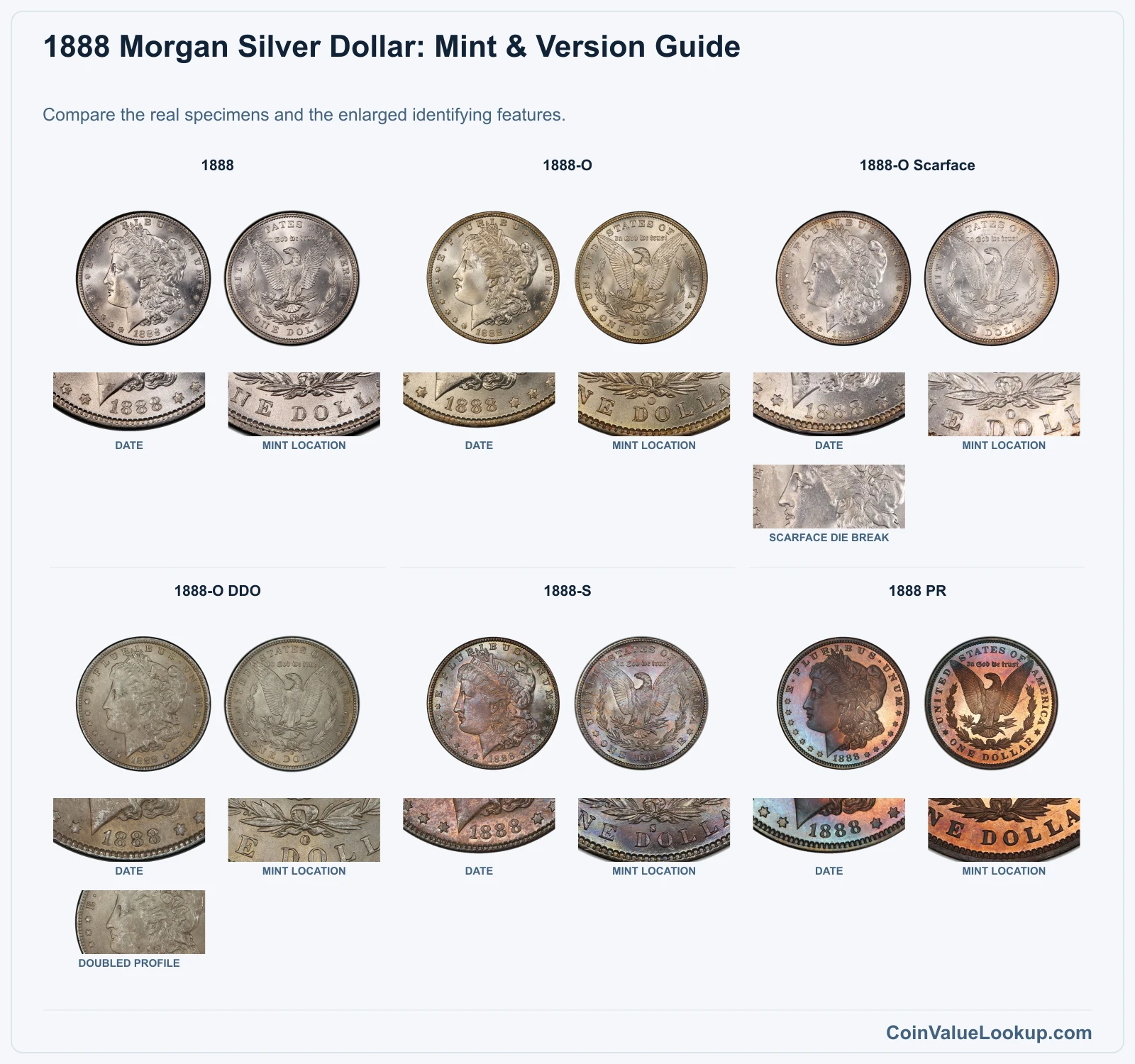 1888 Morgan Silver Dollar: Mint & Version Guide with all listed versions and genuine identifying details