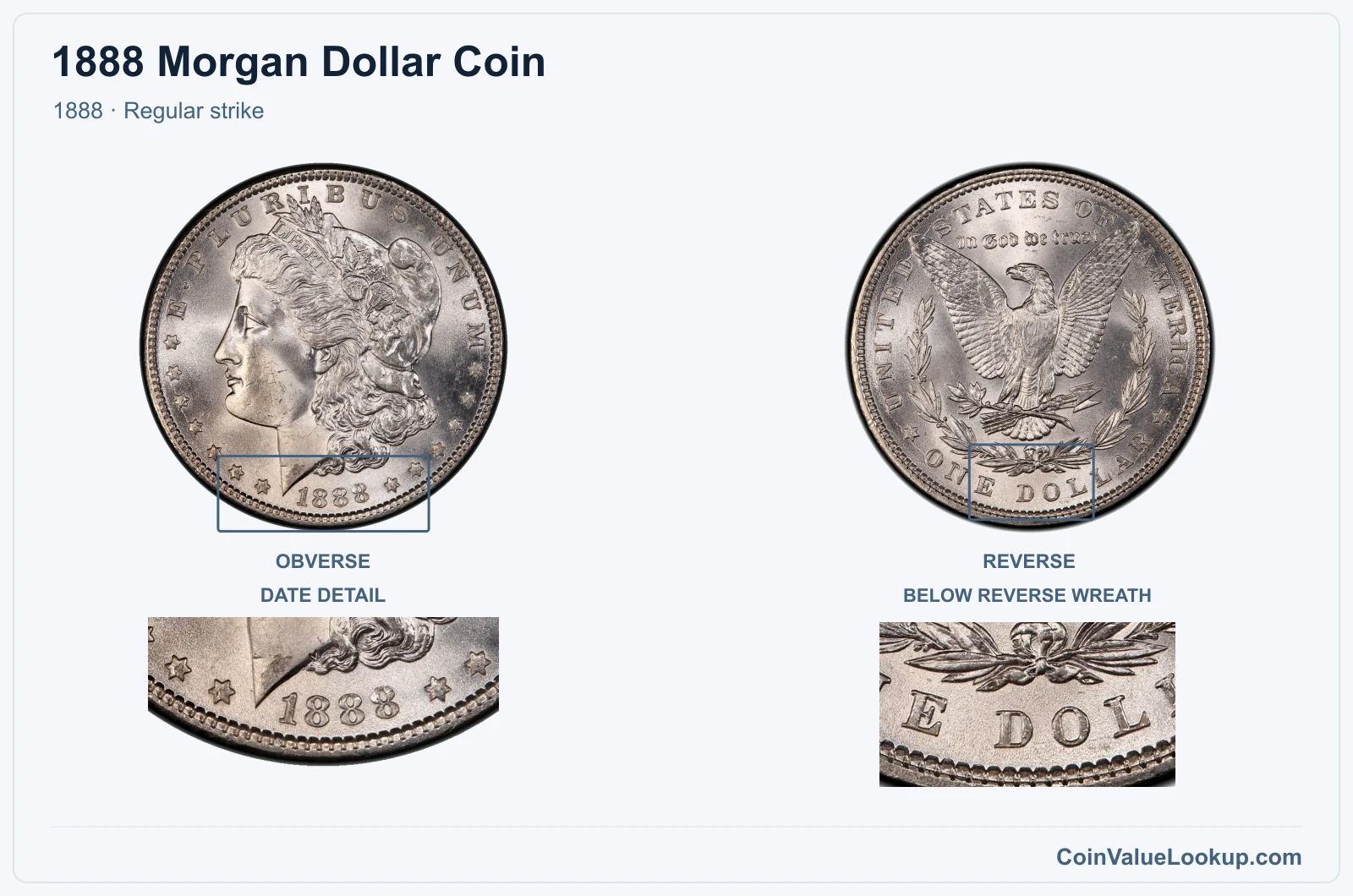 1888 Morgan Silver Dollar Coin — 1888, obverse and reverse, with date and mint-location details