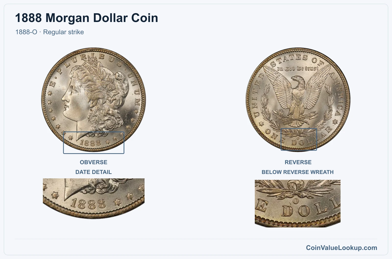 1888 Morgan Silver Dollar Coin — 1888-O, obverse and reverse, with date and mint-location details