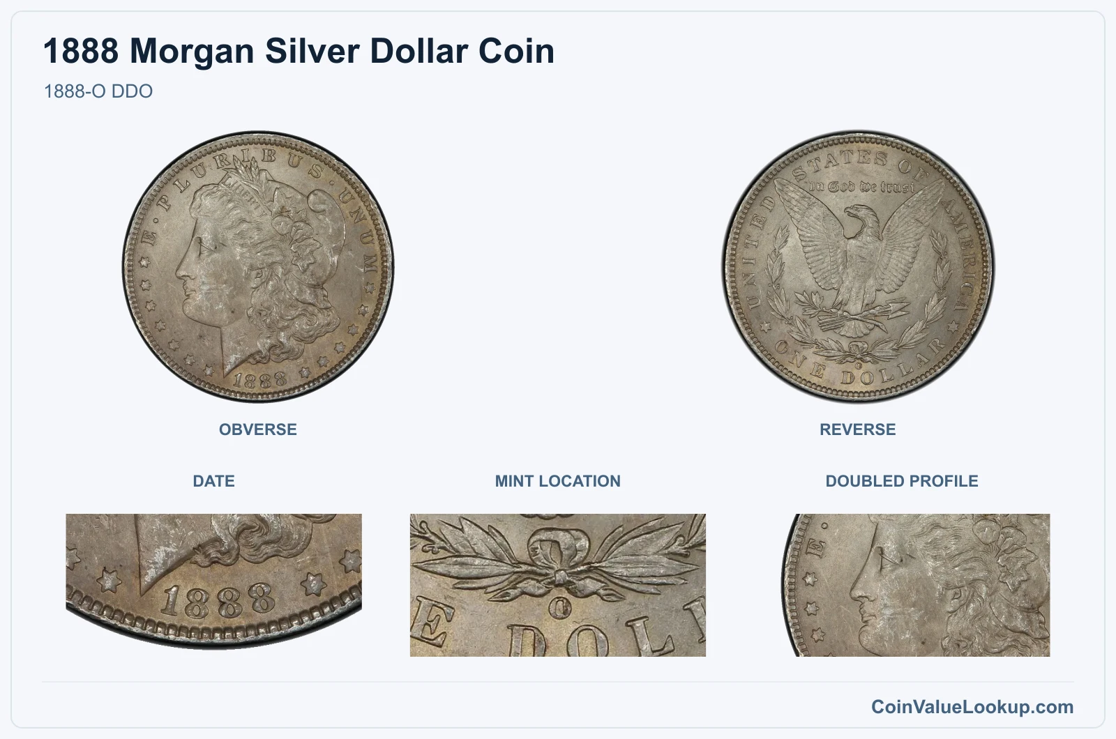 1888-O DDO real specimen with date, mint location, doubled profile closeups