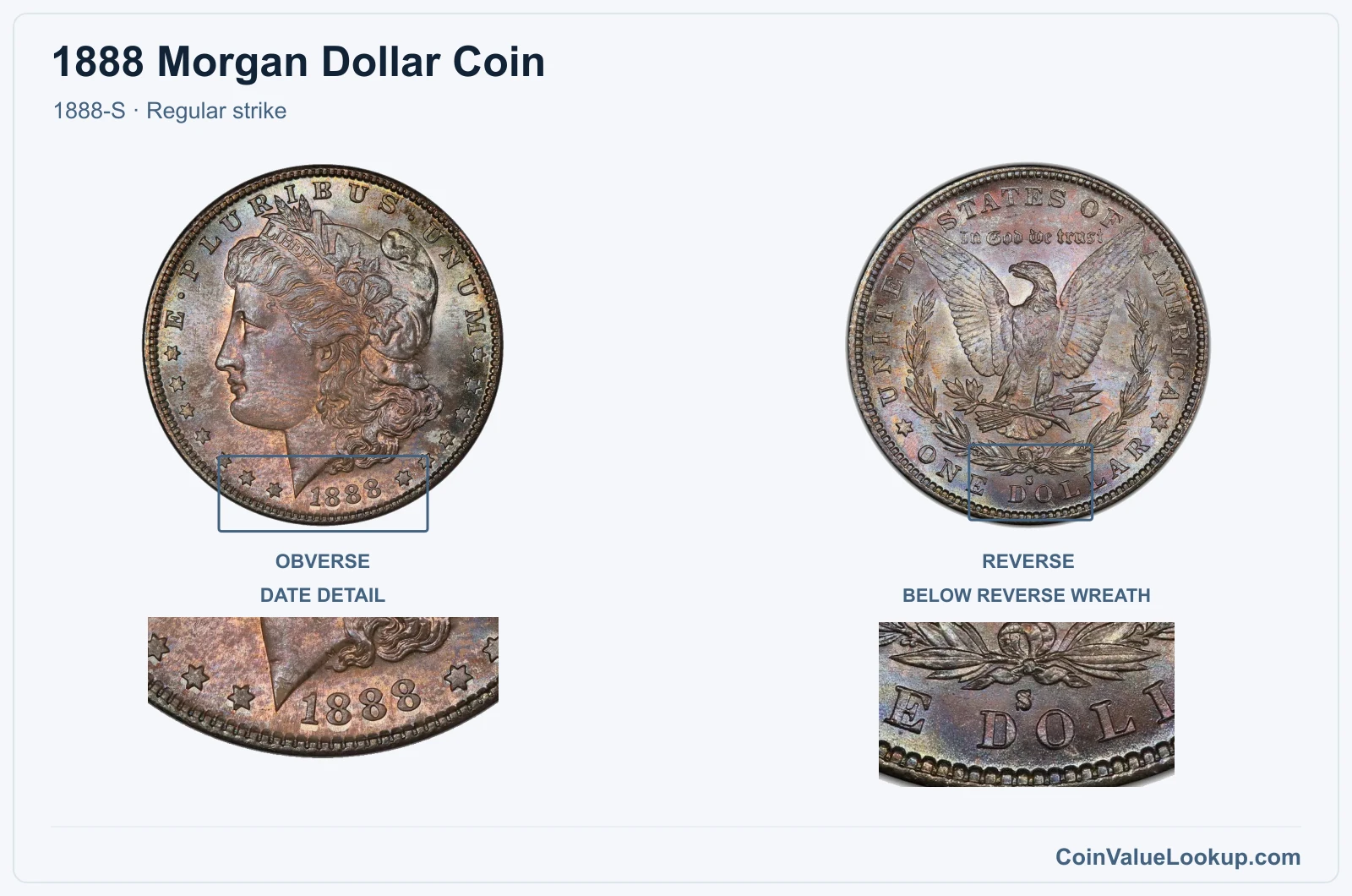 1888 Morgan Silver Dollar Coin — 1888-S, obverse and reverse, with date and mint-location details