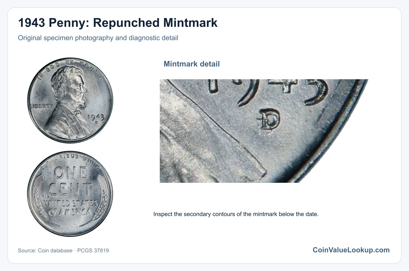 1943 Penny: Repunched Mintmark with diagnostic detail