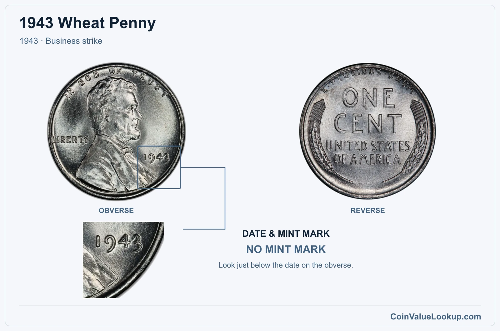 1943 Wheat Penny Coin — 1943, obverse and reverse, with date and mint-mark close-up