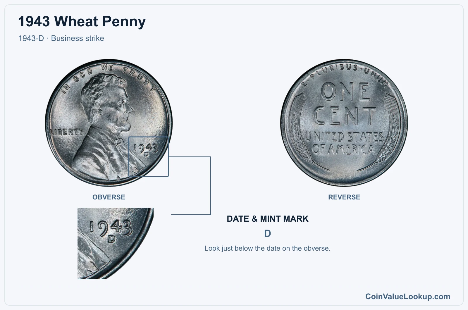 1943 Wheat Penny Coin — 1943-D, obverse and reverse, with date and mint-mark close-up