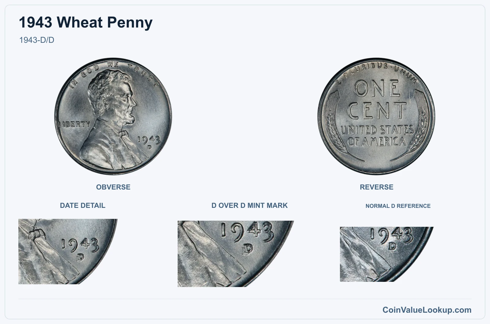 1943-D/D with genuine d over d mint mark and same-year reference