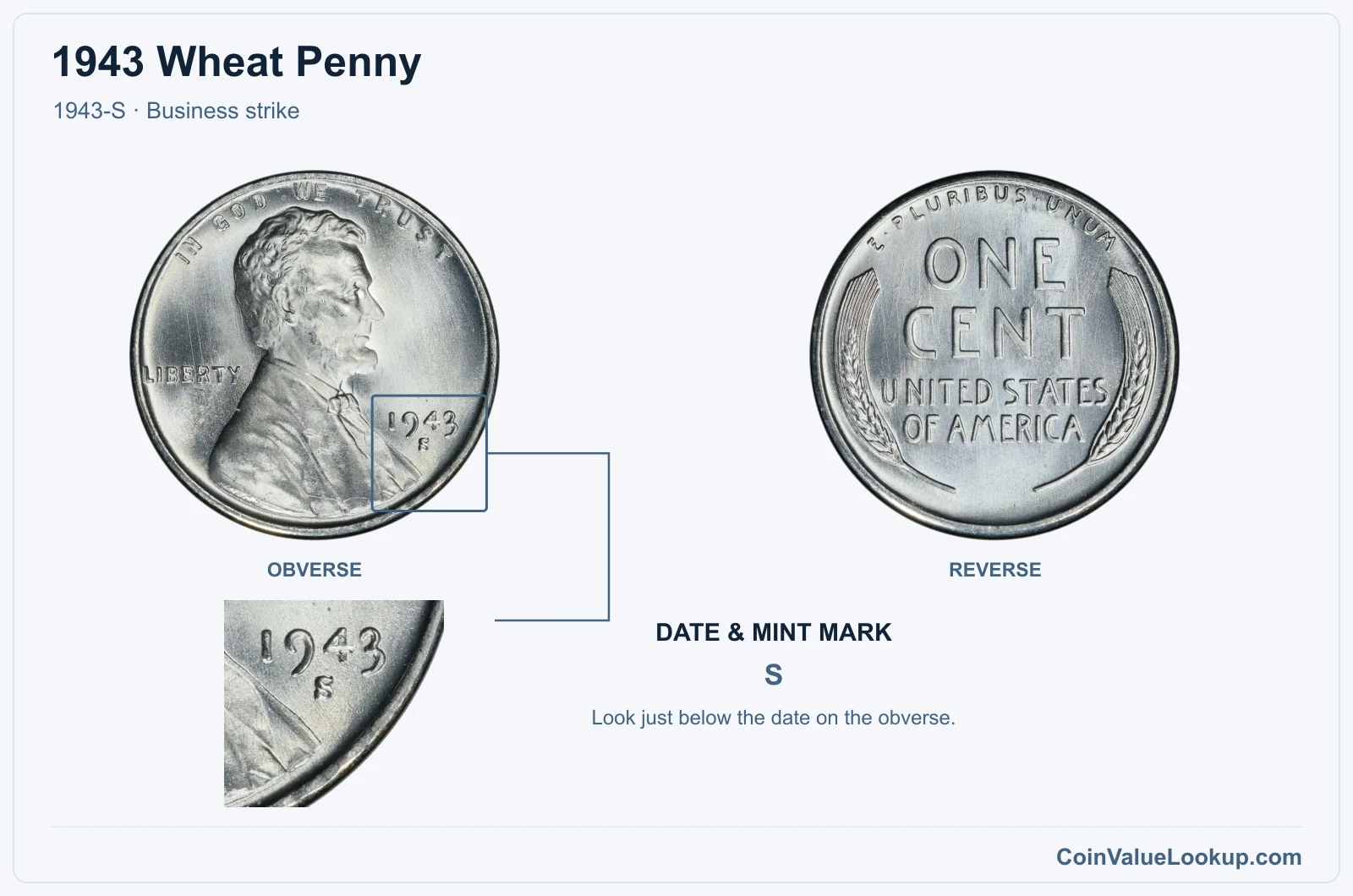 1943 Wheat Penny Coin — 1943-S, obverse and reverse, with date and mint-mark close-up
