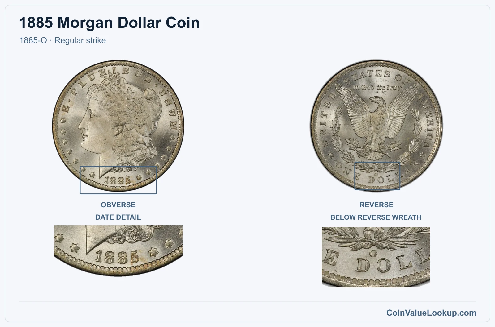 1885 Morgan Silver Dollar Coin — 1885-O, obverse and reverse, with date and mint-location details