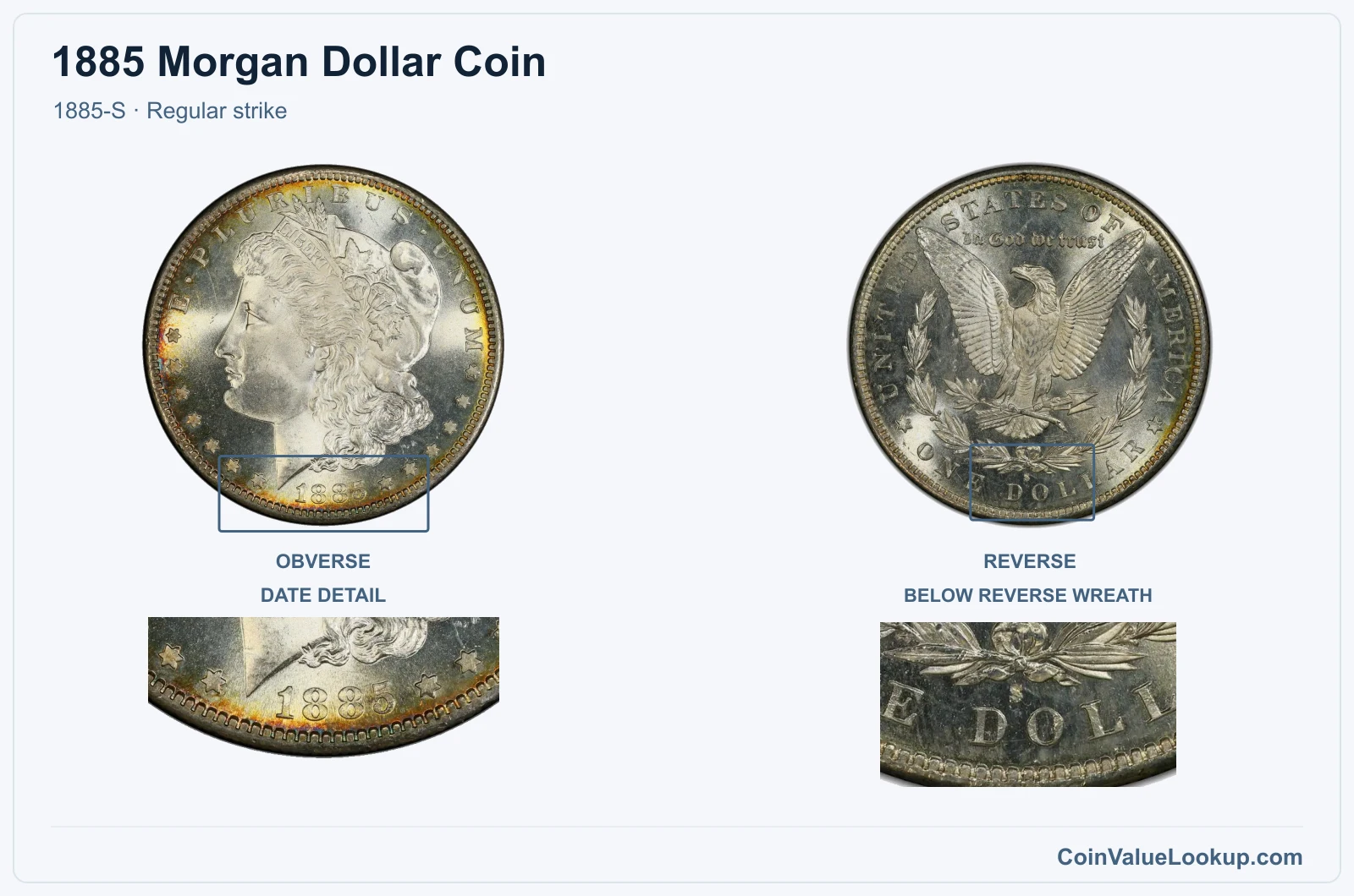 1885 Morgan Silver Dollar Coin — 1885-S, obverse and reverse, with date and mint-location details