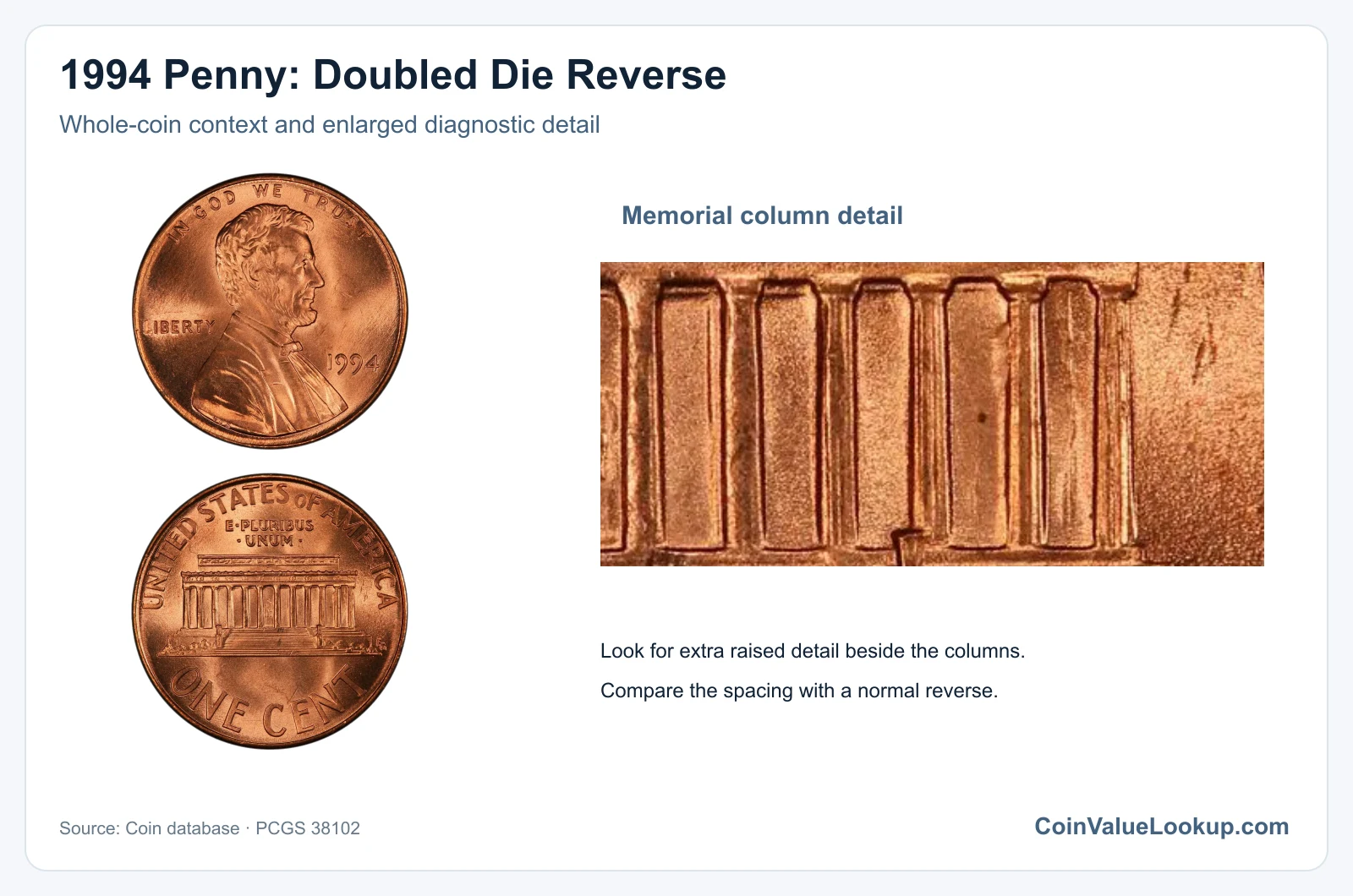 1994 Lincoln Penny Doubled Die Reverse with enlarged diagnostic detail