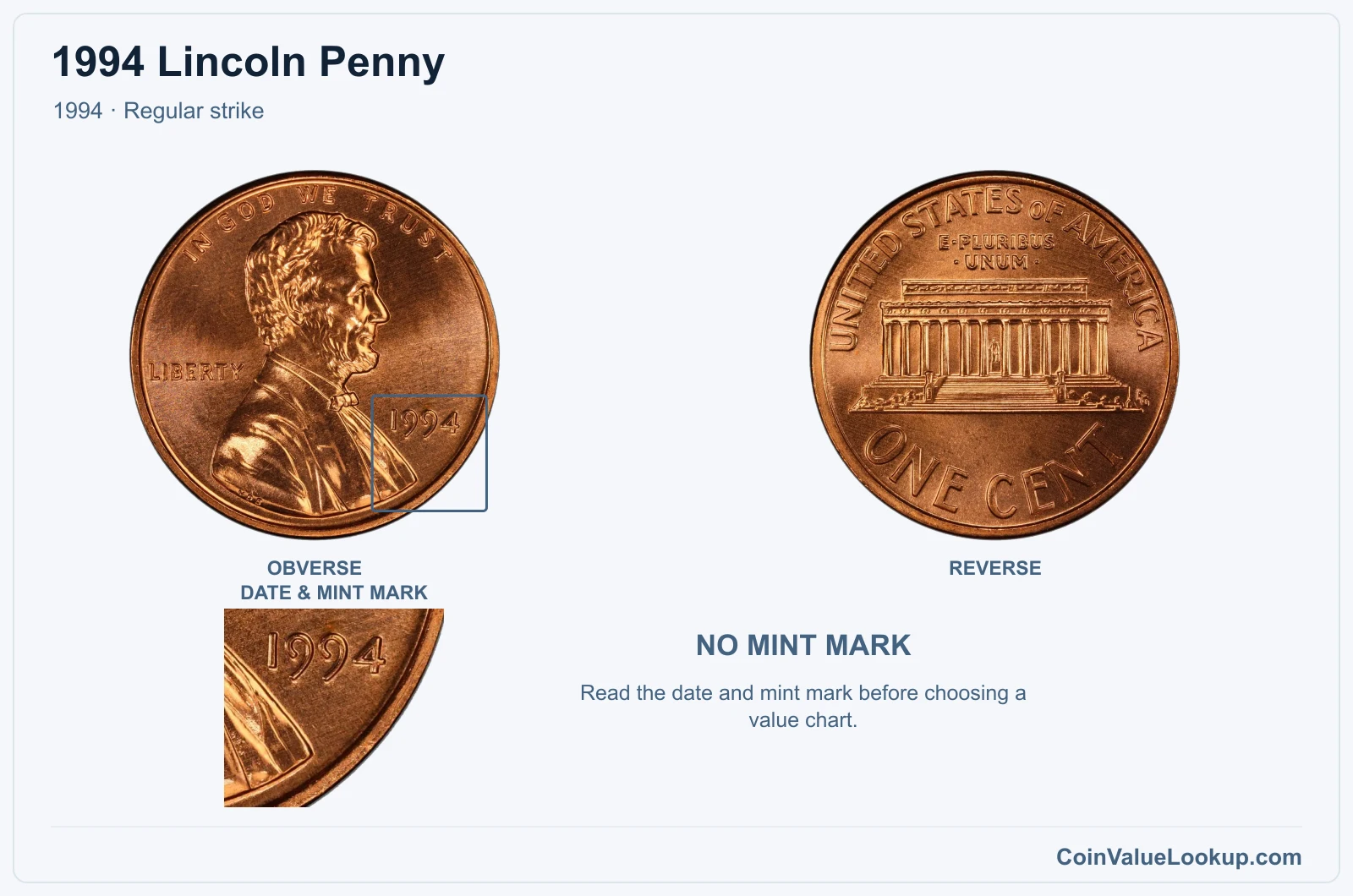 1994 Lincoln Penny Coin — 1994, obverse and reverse, with date and mint-mark close-up
