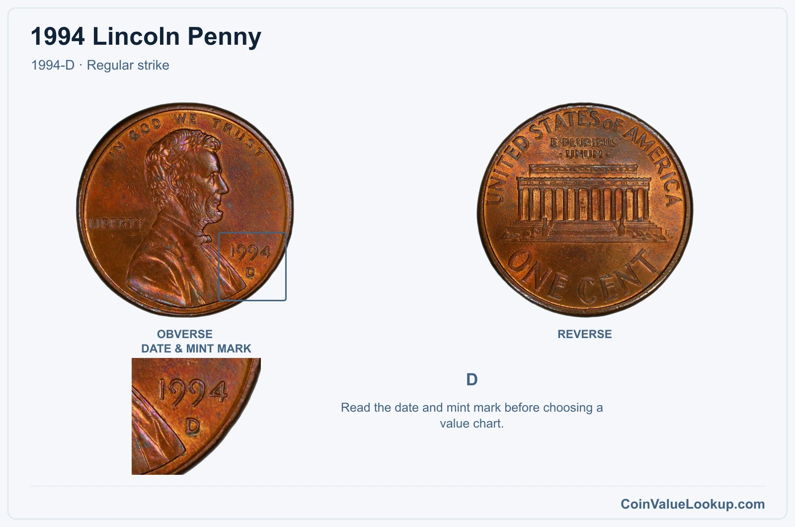 1994 Lincoln Penny Coin — 1994-D, obverse and reverse, with date and mint-mark close-up