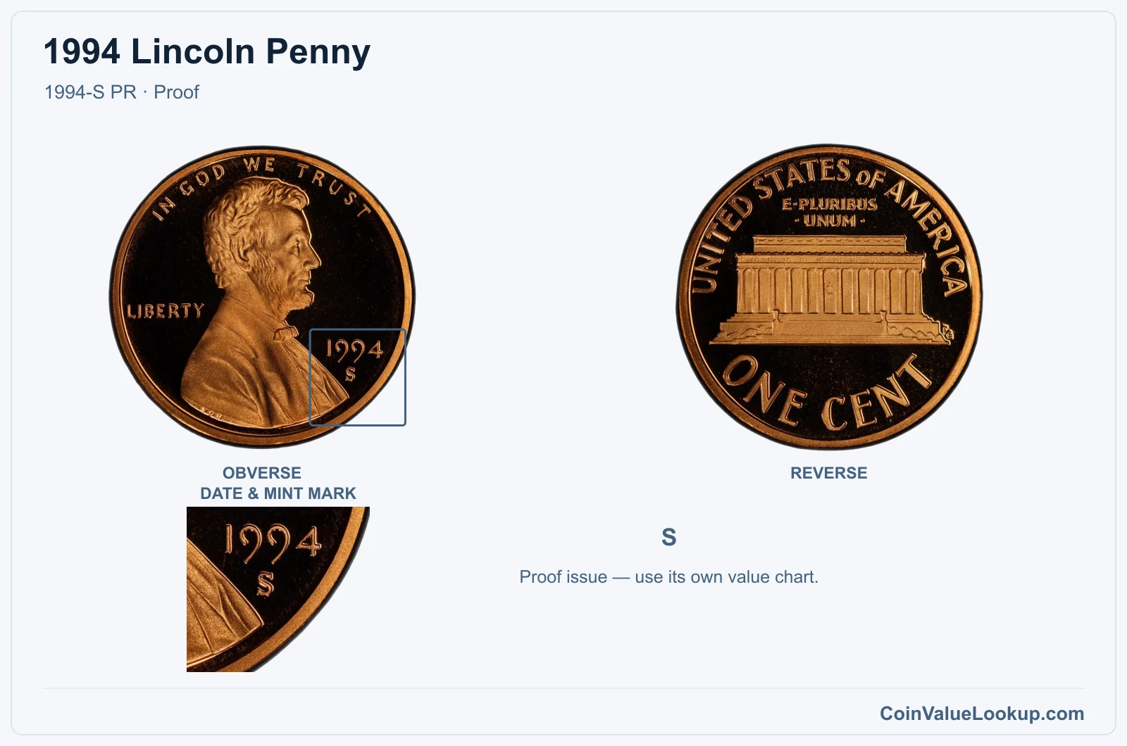 1994 Lincoln Penny Coin — 1994-S PR, obverse and reverse, with date and mint-mark close-up