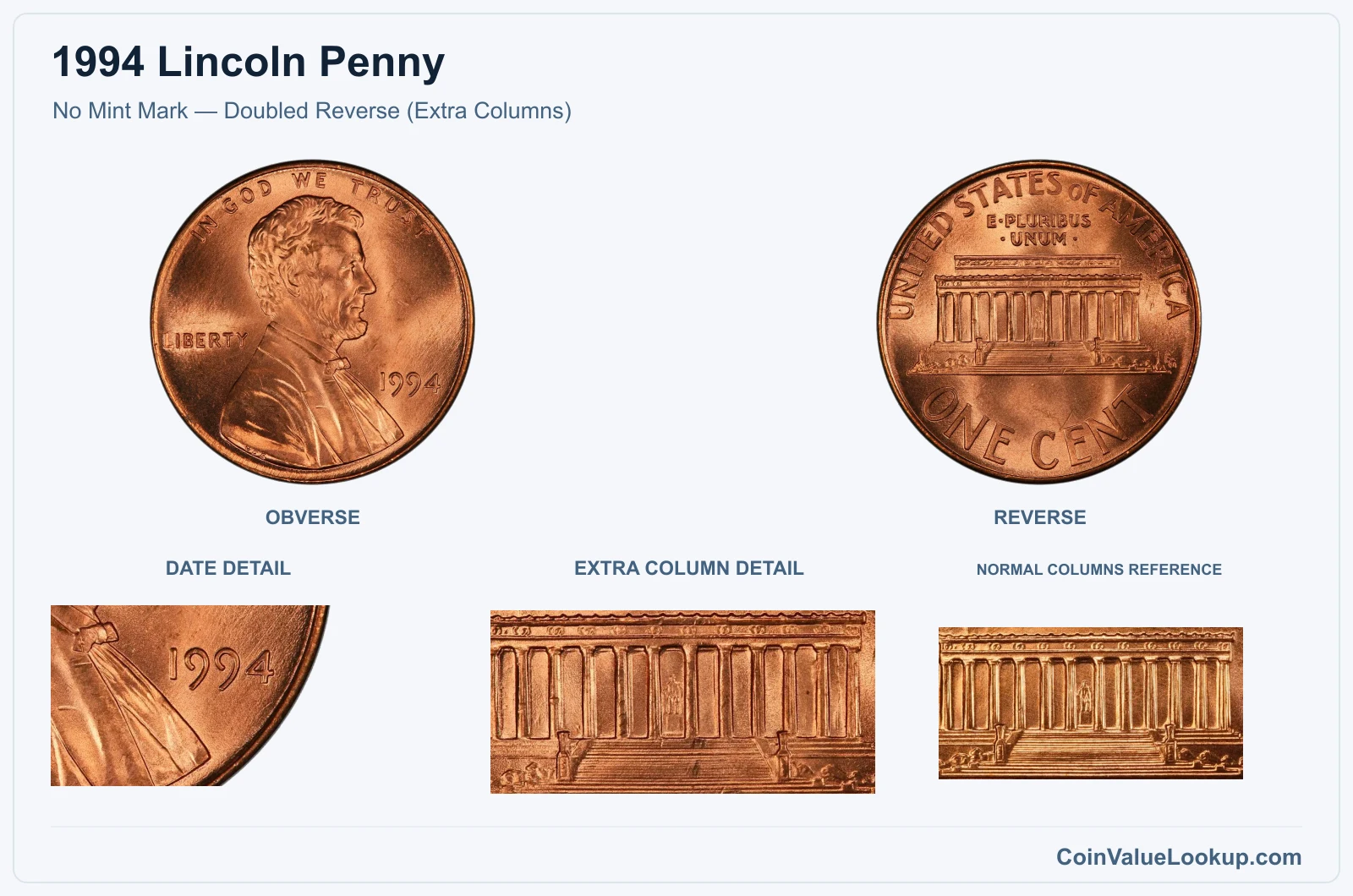 No Mint Mark — Doubled Reverse (Extra Columns) with genuine extra column detail and same-year reference