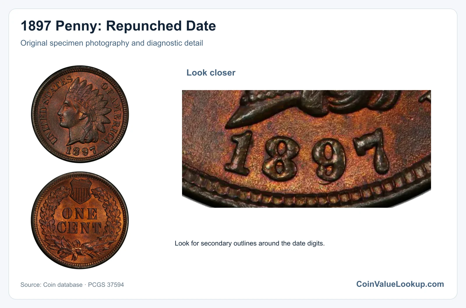 1897 Penny: Repunched Date with diagnostic detail
