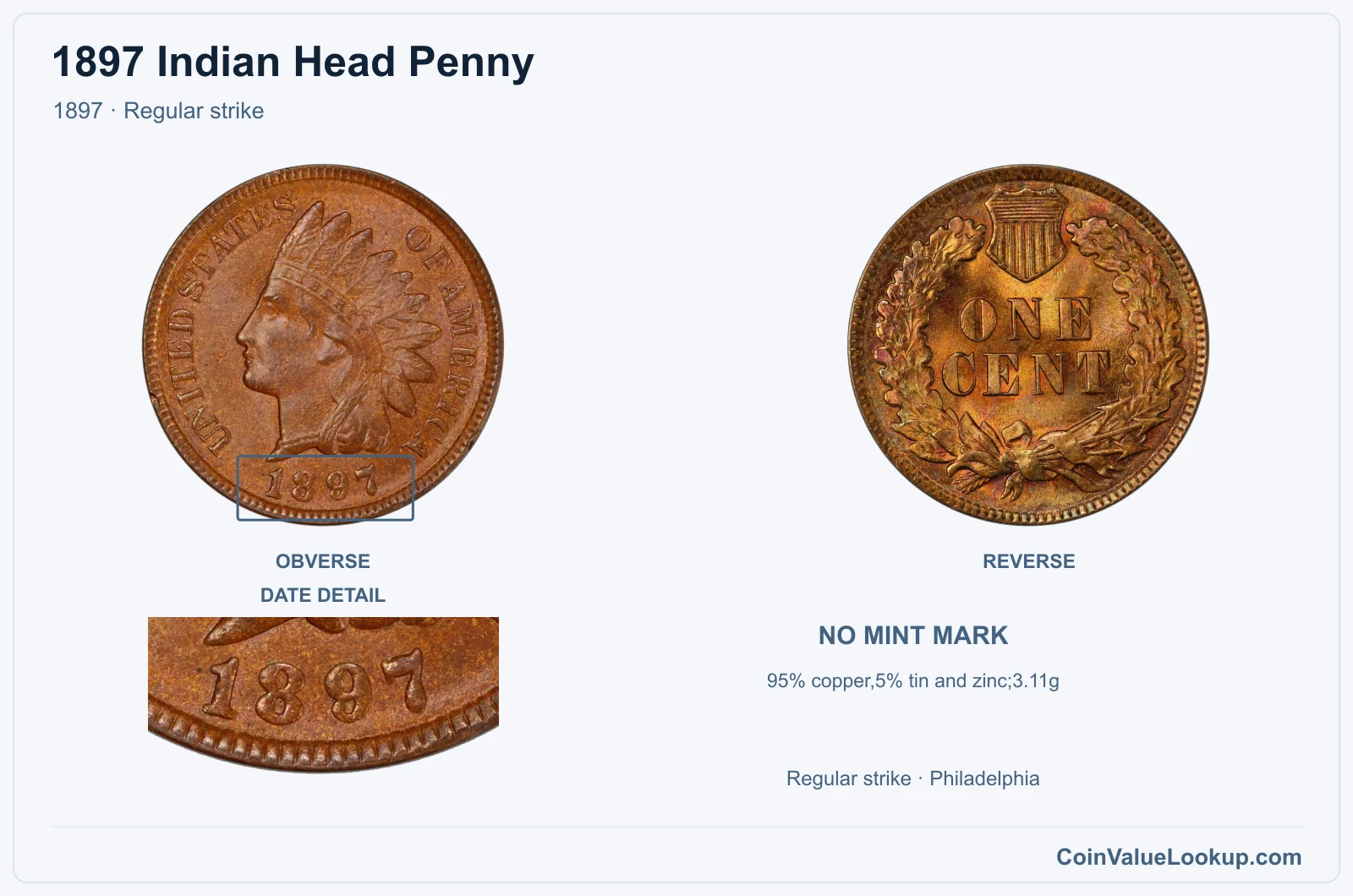 1897 Indian Head Penny Coin — 1897, obverse and reverse, with date and mint-location details