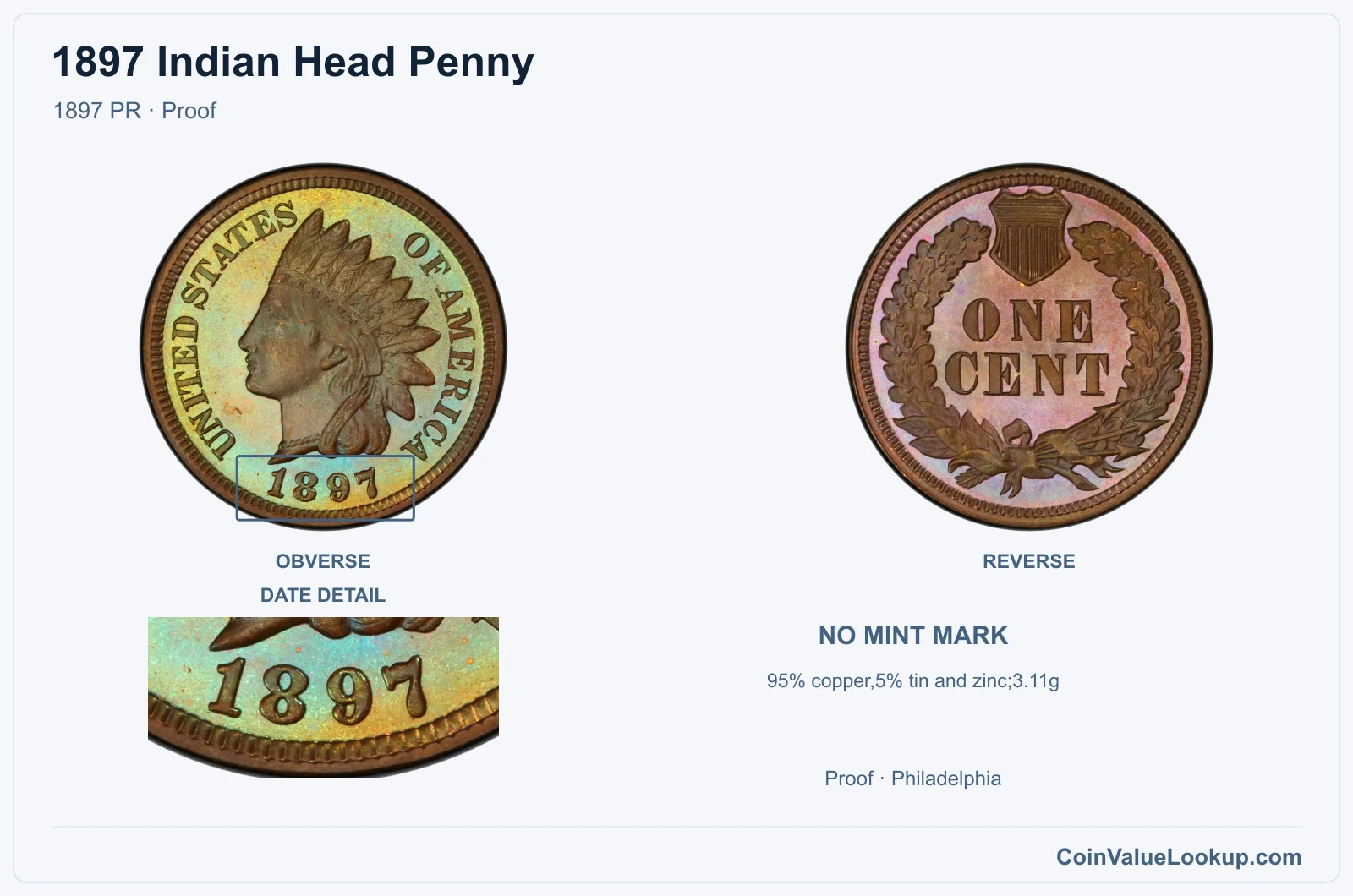 1897 Indian Head Penny Coin — 1897 PR, obverse and reverse, with date and mint-location details