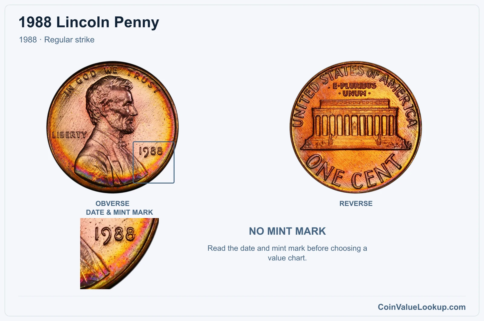 1988 Lincoln Penny Coin — 1988, obverse and reverse, with date and mint-mark close-up