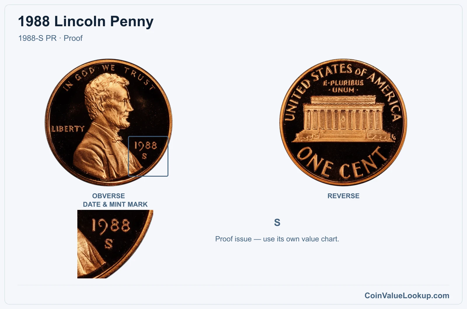 1988 Lincoln Penny Coin — 1988-S PR, obverse and reverse, with date and mint-mark close-up