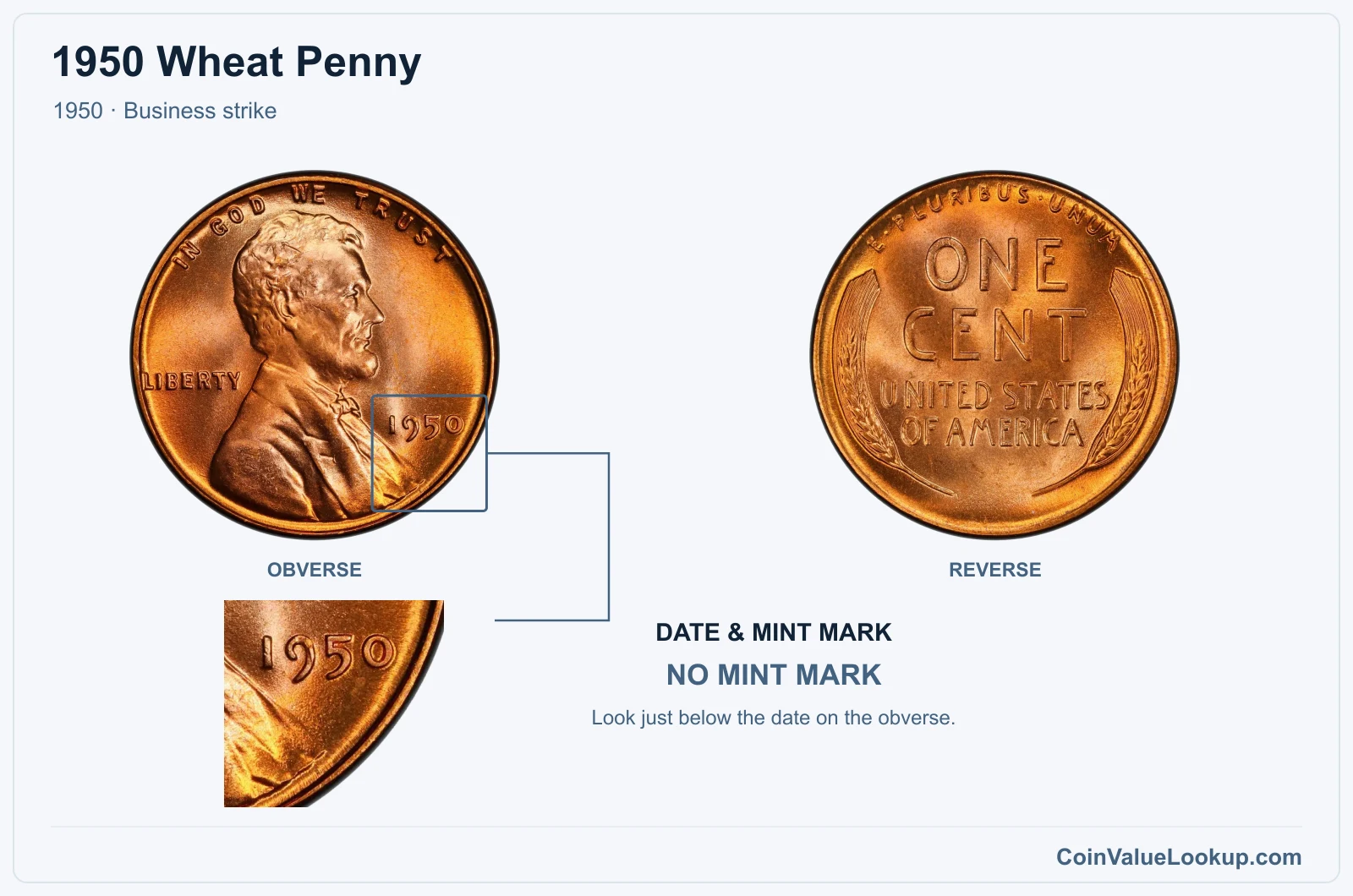 1950 Wheat Penny Coin — 1950, obverse and reverse, with date and mint-mark close-up