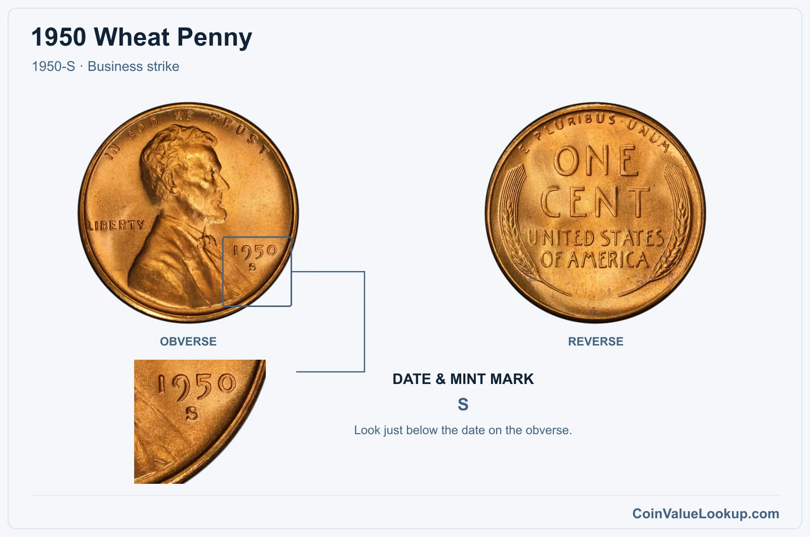 1950 Wheat Penny Coin — 1950-S, obverse and reverse, with date and mint-mark close-up