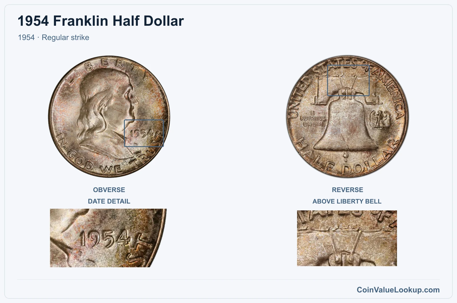 1954 Franklin Half Dollar Coin — 1954, obverse and reverse, with date and mint-location details