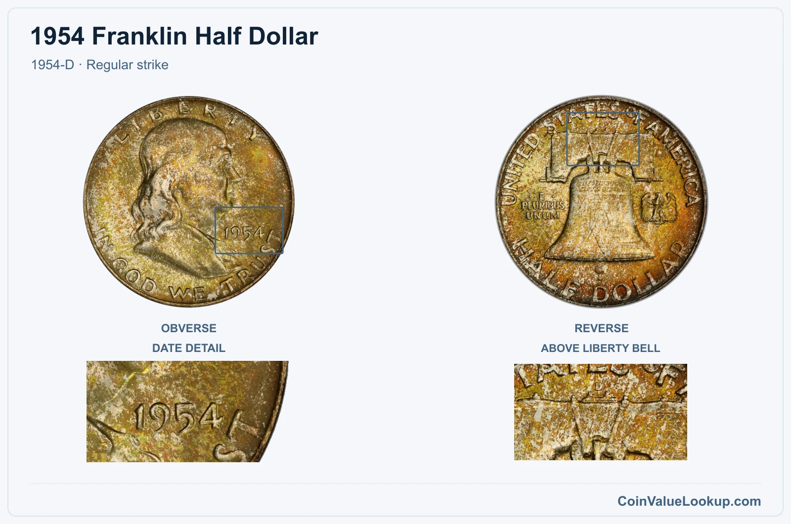 1954 Franklin Half Dollar Coin — 1954-D, obverse and reverse, with date and mint-location details