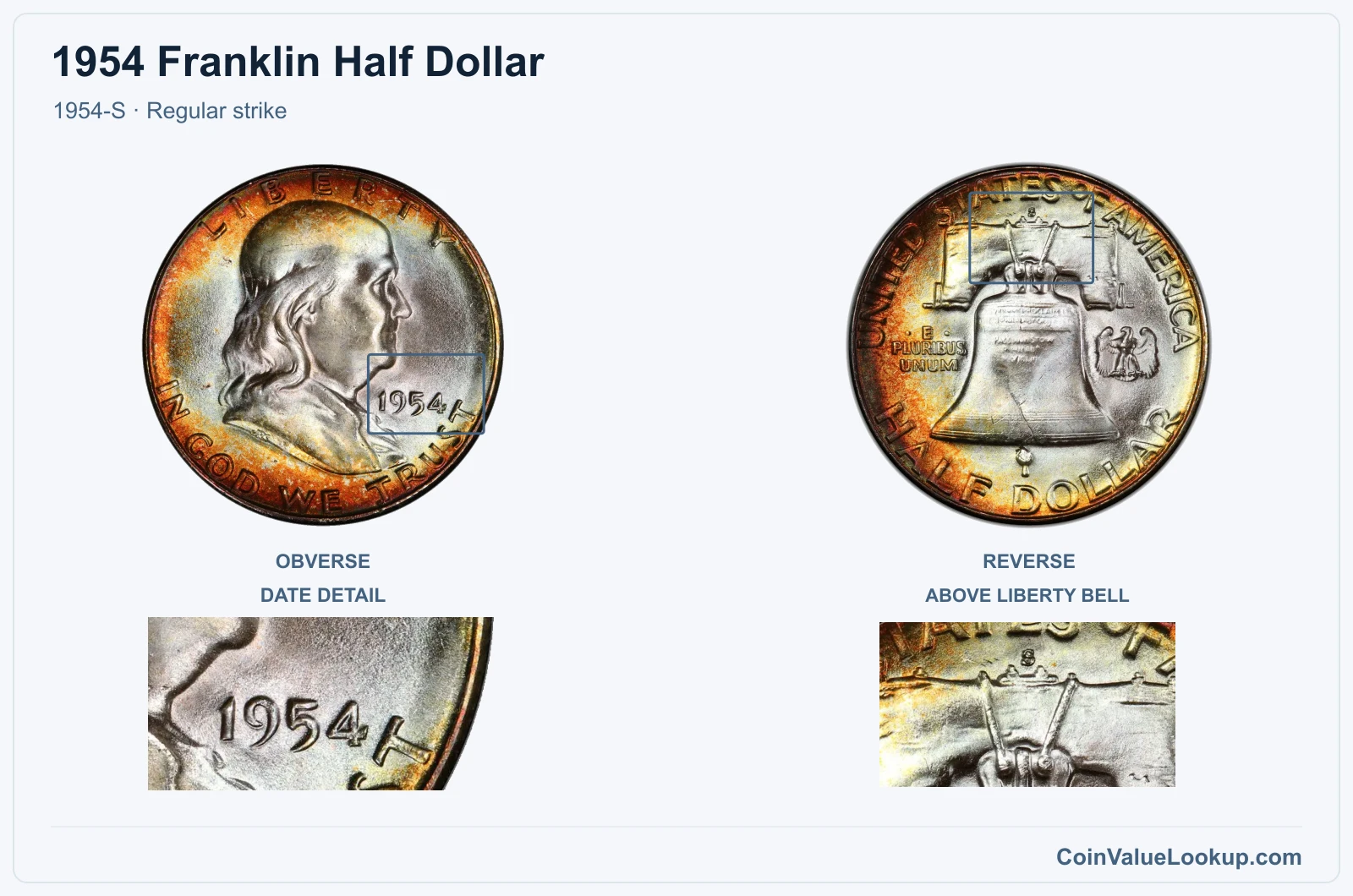 1954 Franklin Half Dollar Coin — 1954-S, obverse and reverse, with date and mint-location details