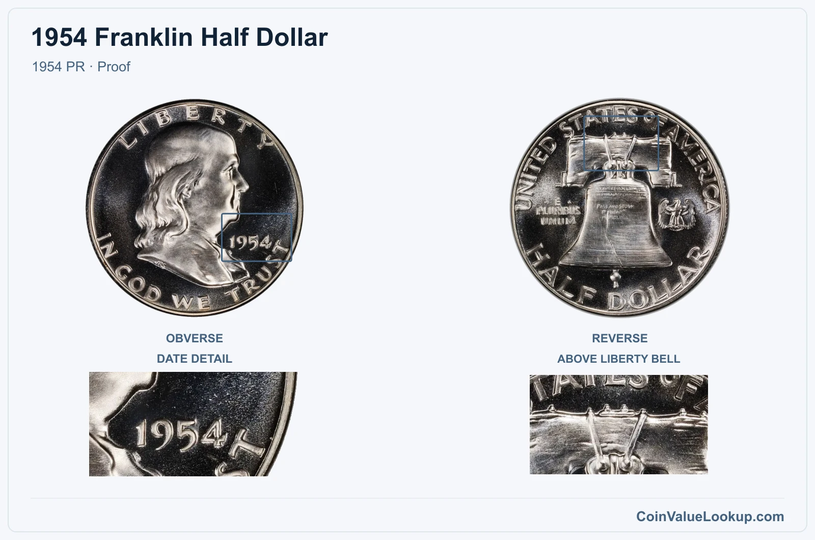 1954 Franklin Half Dollar Coin — 1954 PR, obverse and reverse, with date and mint-location details