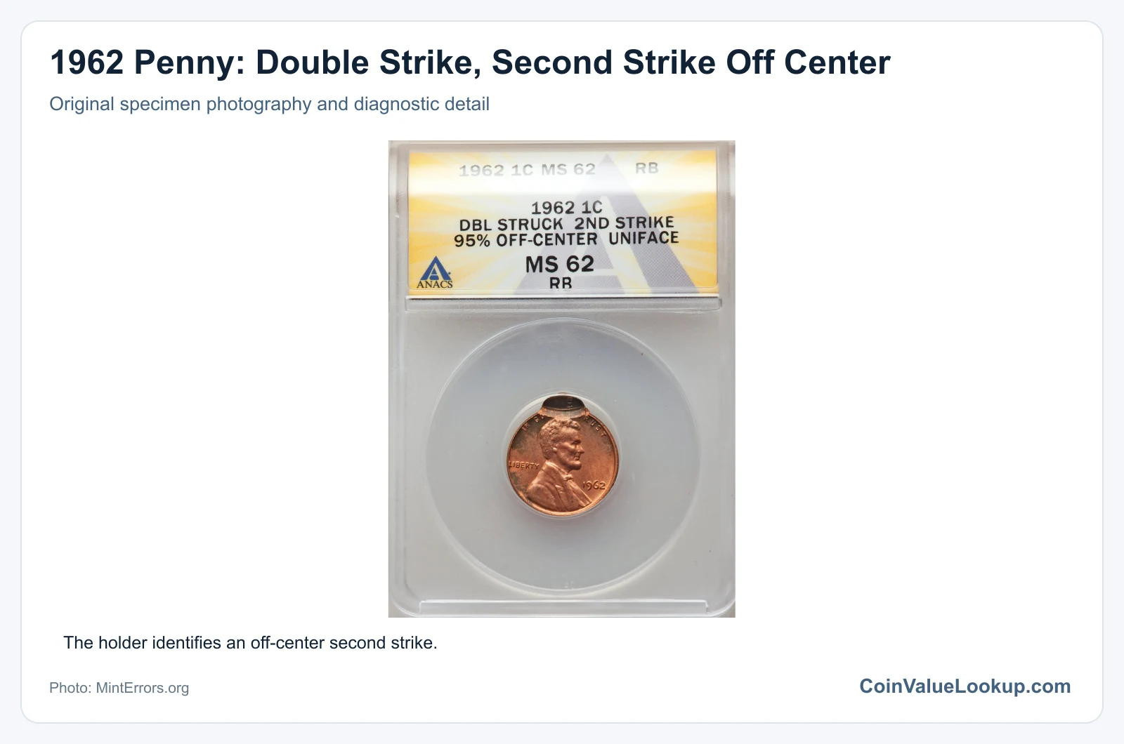 1962 Penny: Double Strike, Second Strike Off Center with diagnostic detail