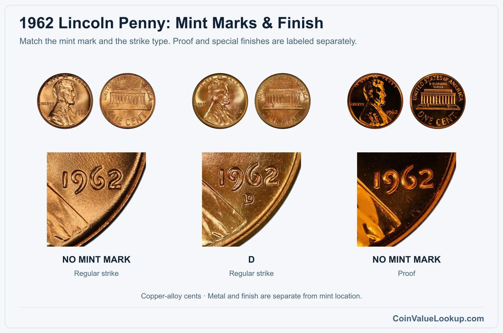 1962 Lincoln Penny Coin Value: How Much Is It Worth?