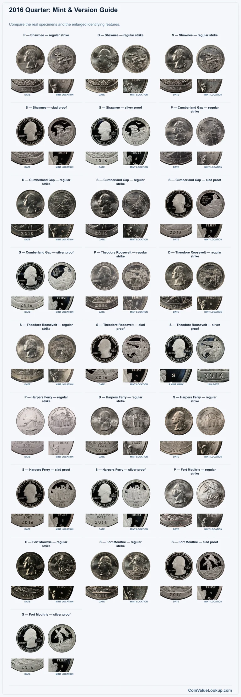 2016 Quarter Coin Value: How Much Is It Worth?