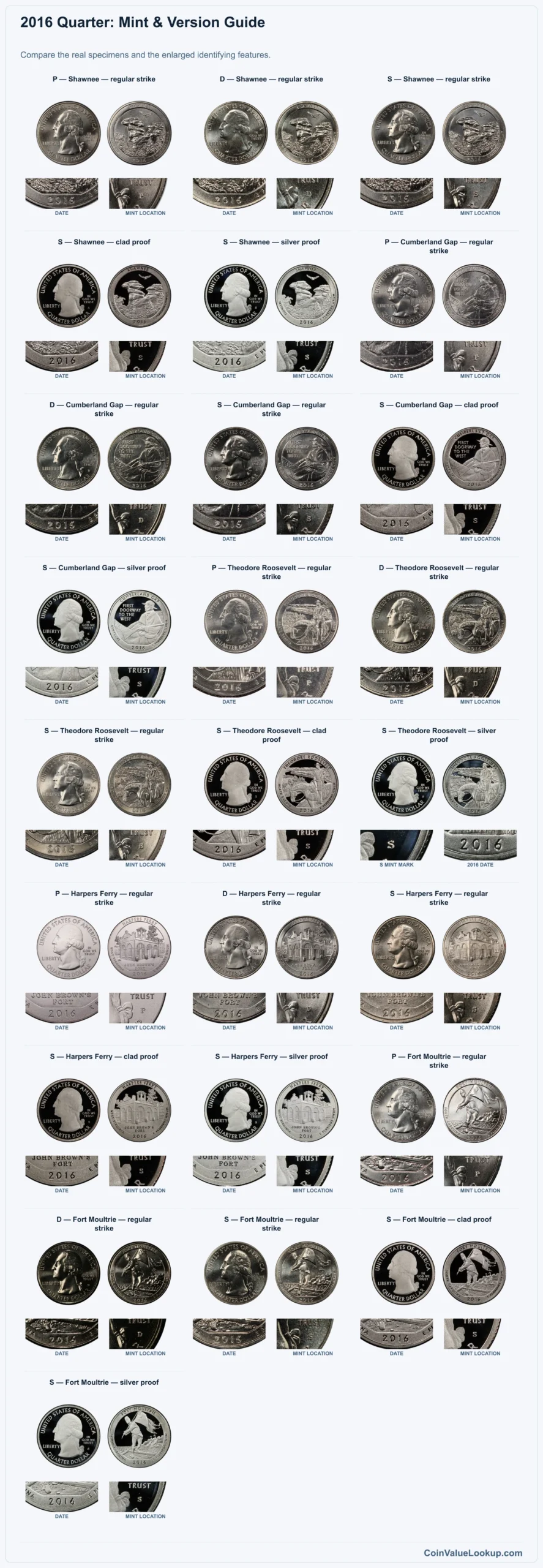 2016 Quarter Coin Value: How Much Is It Worth?