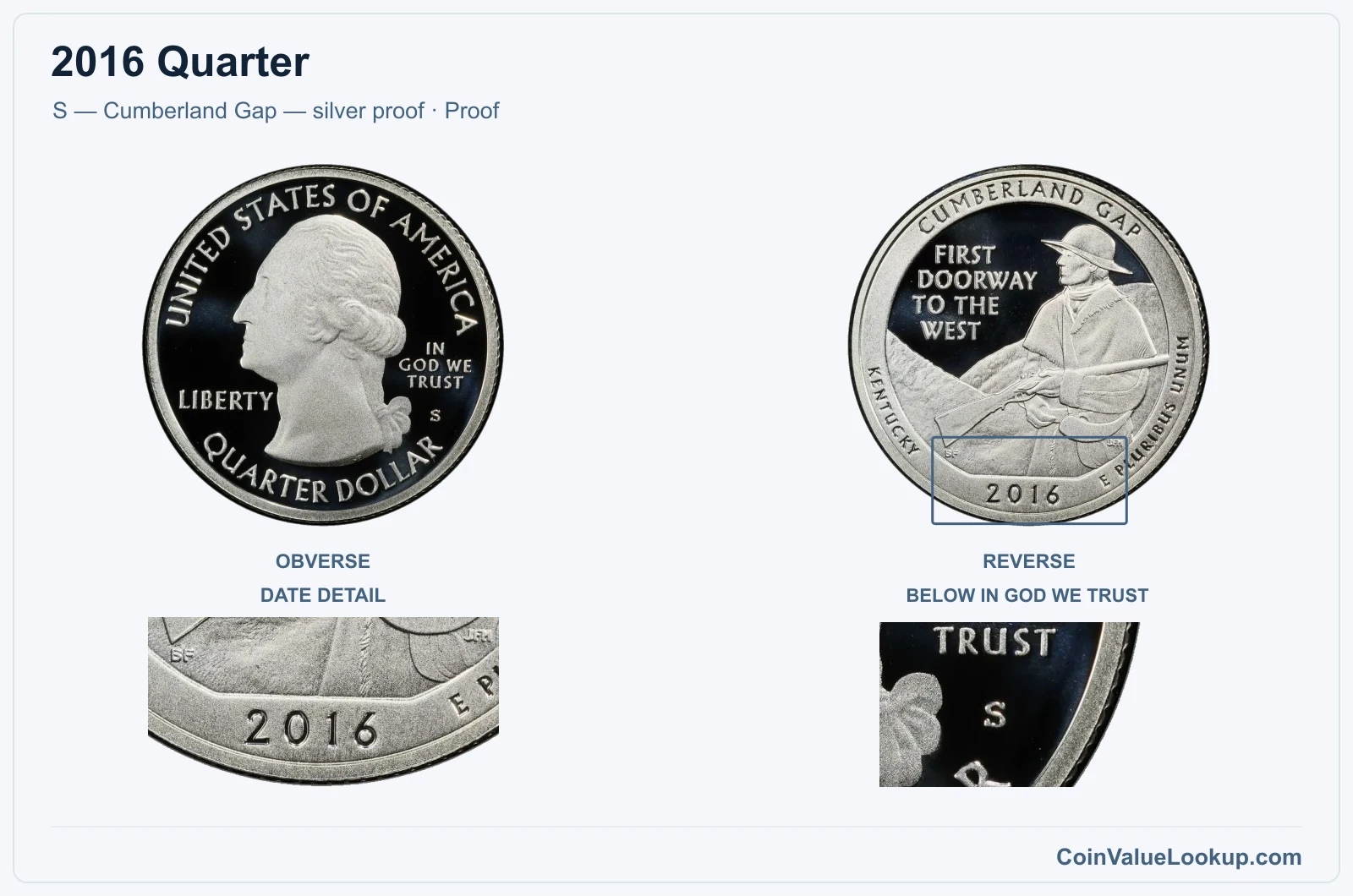 2016 Quarter Coin — S — Cumberland Gap — silver proof, obverse and reverse, with date and mint-location details