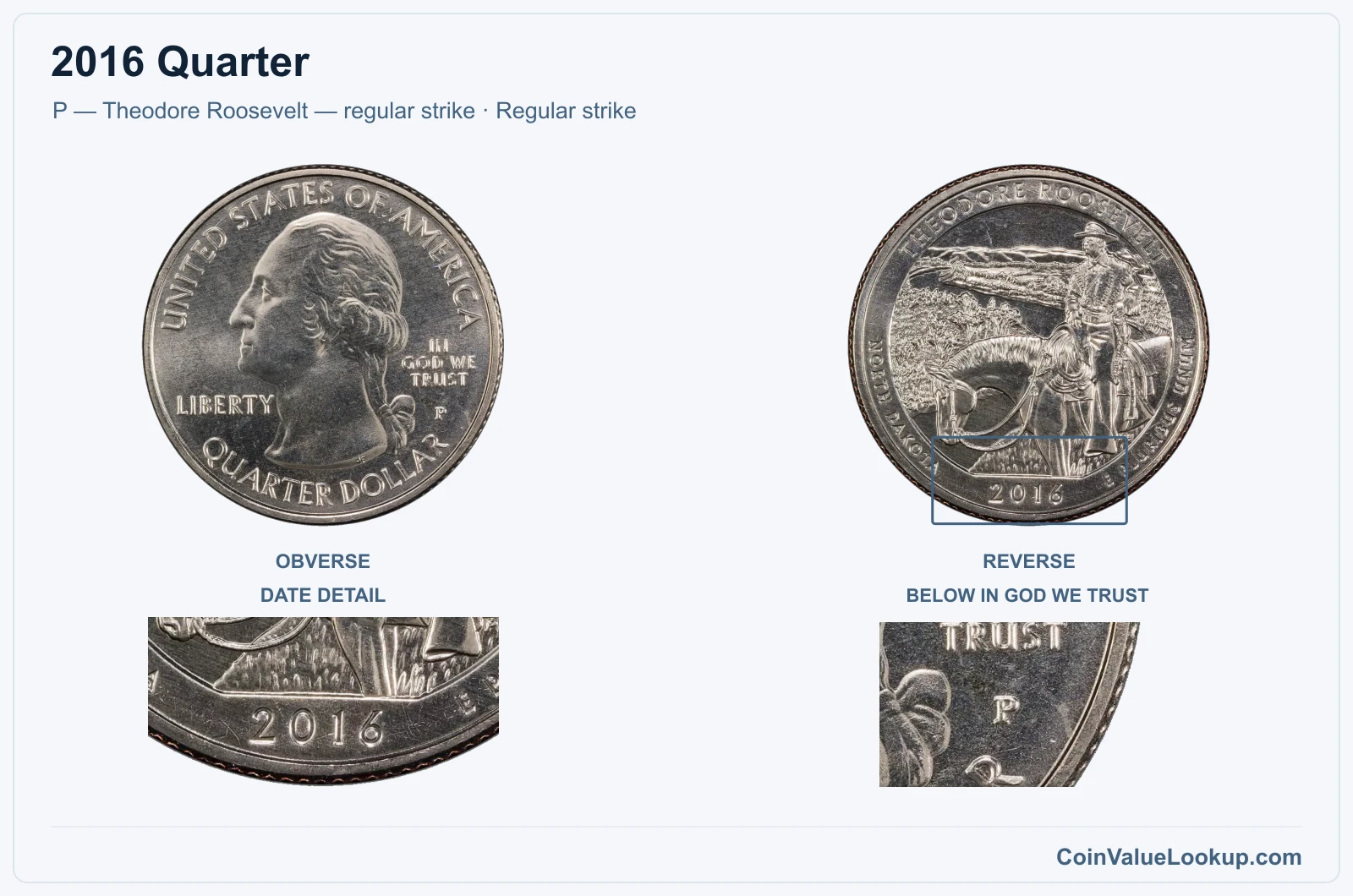 2016 Quarter Coin — P — Theodore Roosevelt — regular strike, obverse and reverse, with date and mint-location details