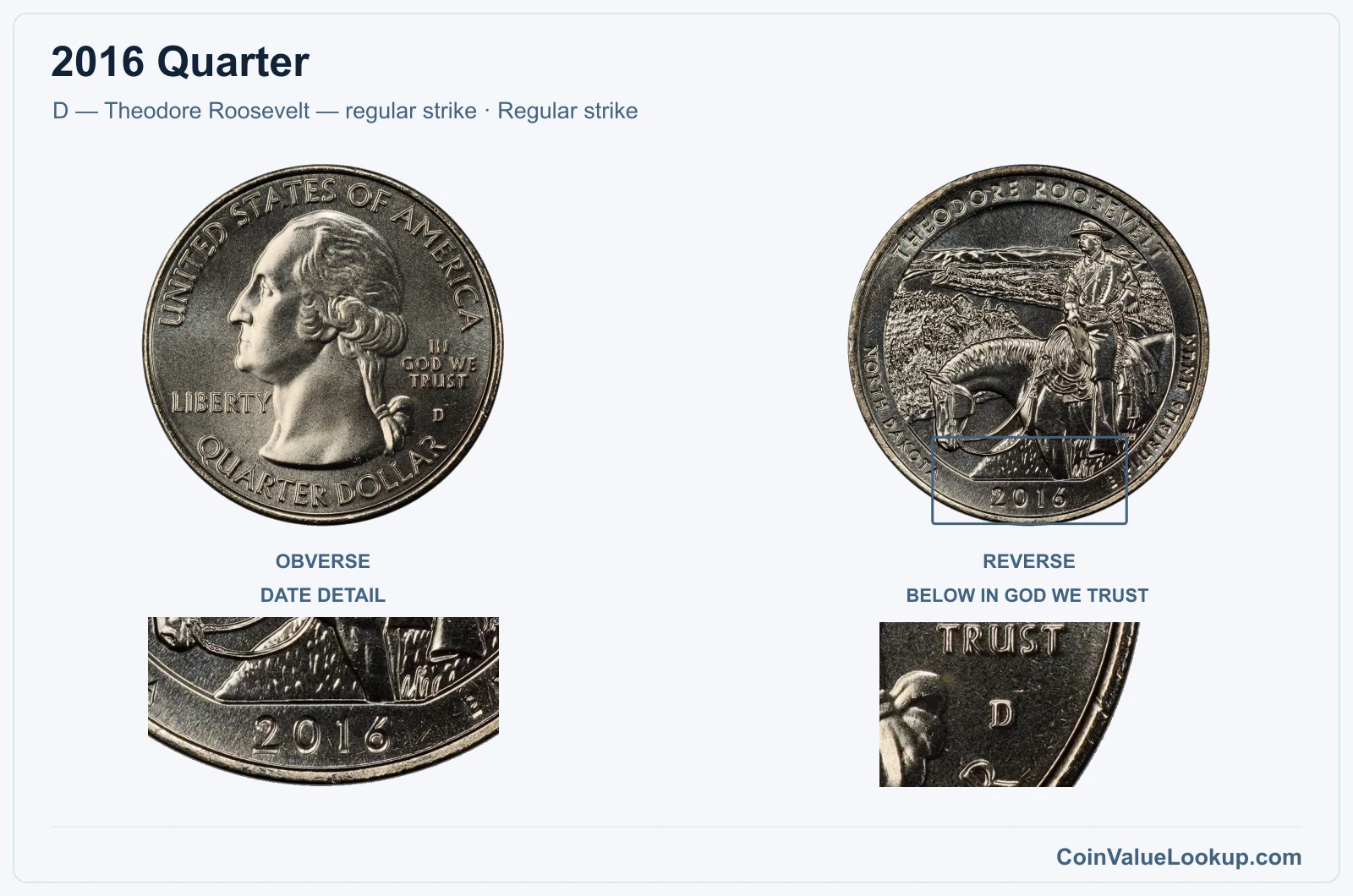 2016 Quarter Coin — D — Theodore Roosevelt — regular strike, obverse and reverse, with date and mint-location details